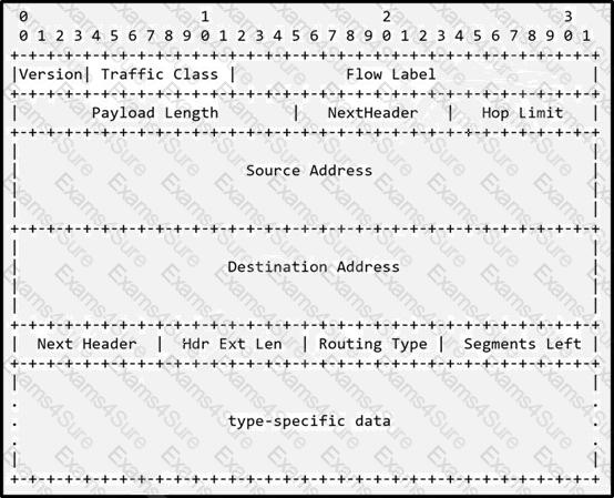 300-510 Certification Practice