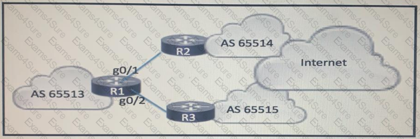 350-501 Valid Test Experience