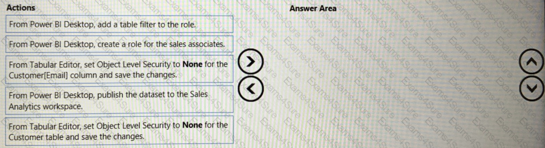 DP-500 Latest Exam Pattern