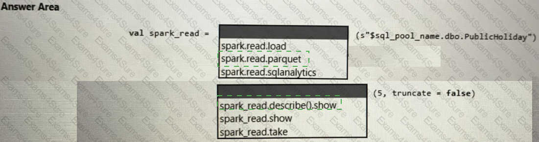 DP-500 Actual Exams