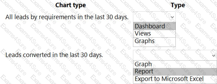 Explanation # 4