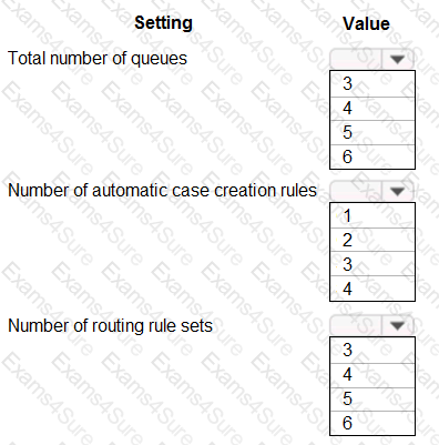 Question # 5