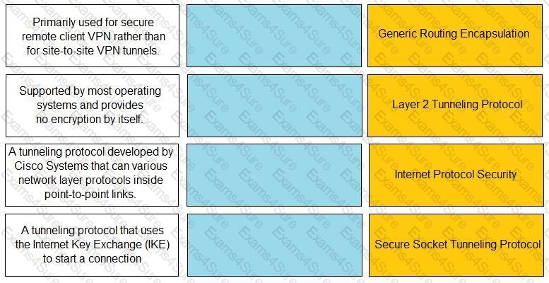 Reliable PCNSE Test Pattern